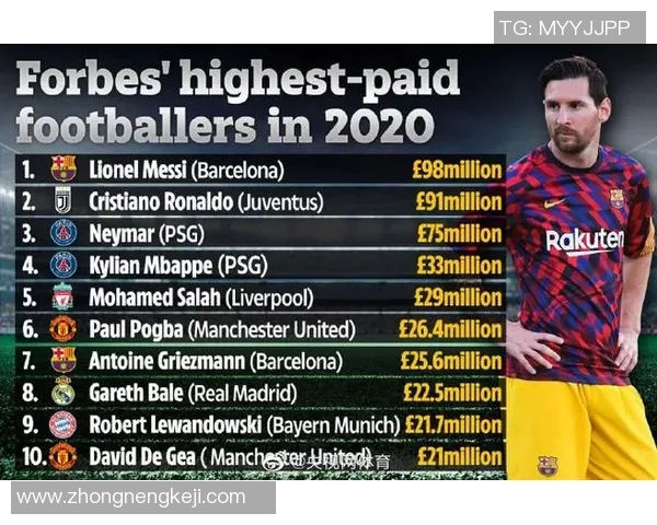 全球足球明星年薪揭秘各大球员收入排行榜及背后故事分析